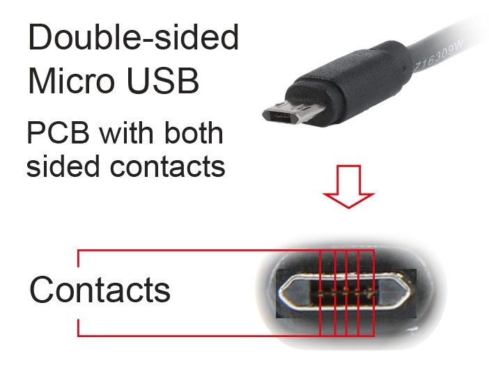 Kabel USB 2.0 męski A na microUSB męski 1.8 m Gembird Obustronny - obrazek 4