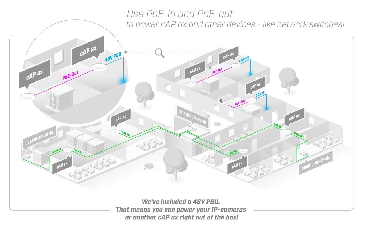 Access Point MikroTik cAP ax - obrazek 2