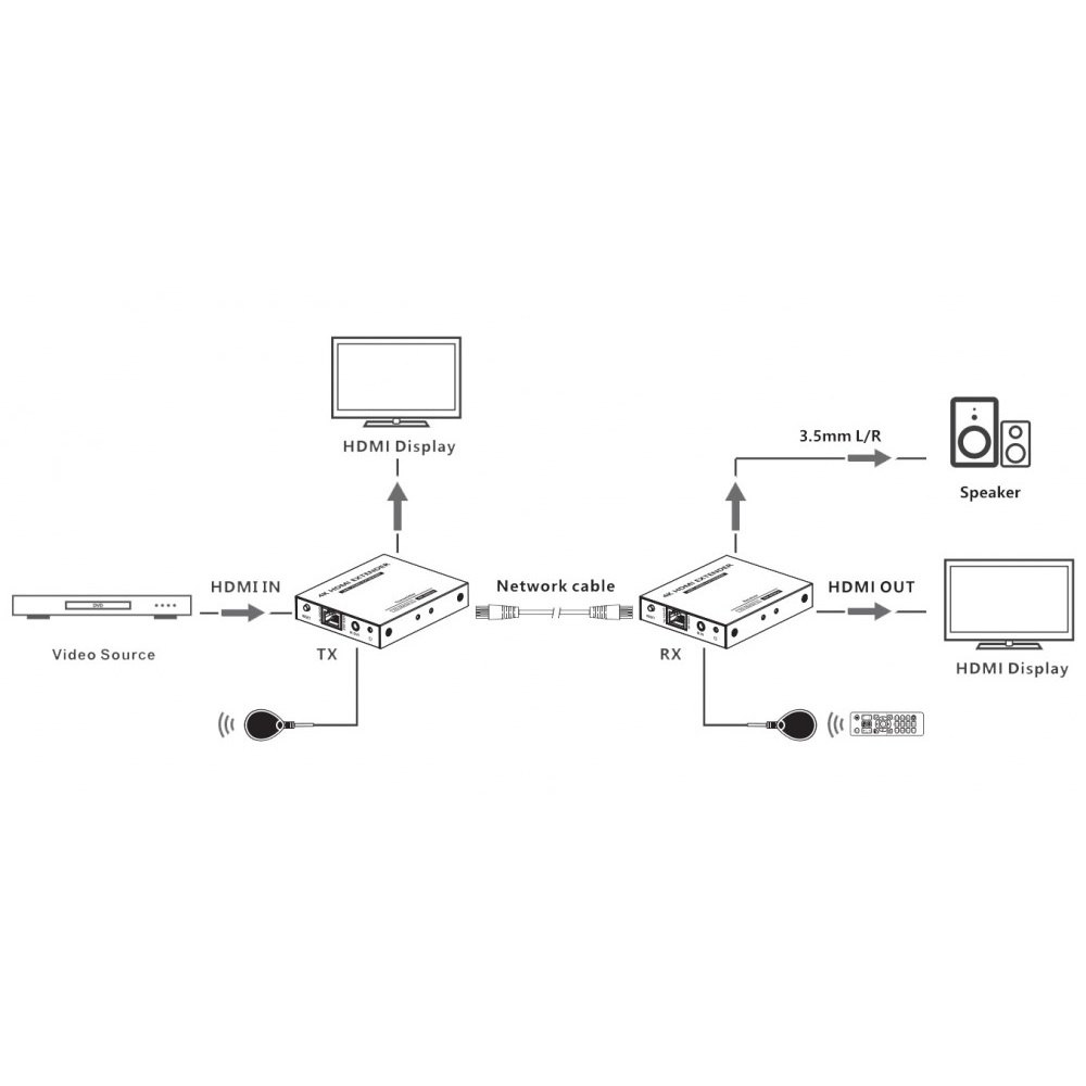Extender HDMI po skrętce kat6/6a/7 do 70m 4K Techly - obrazek 4
