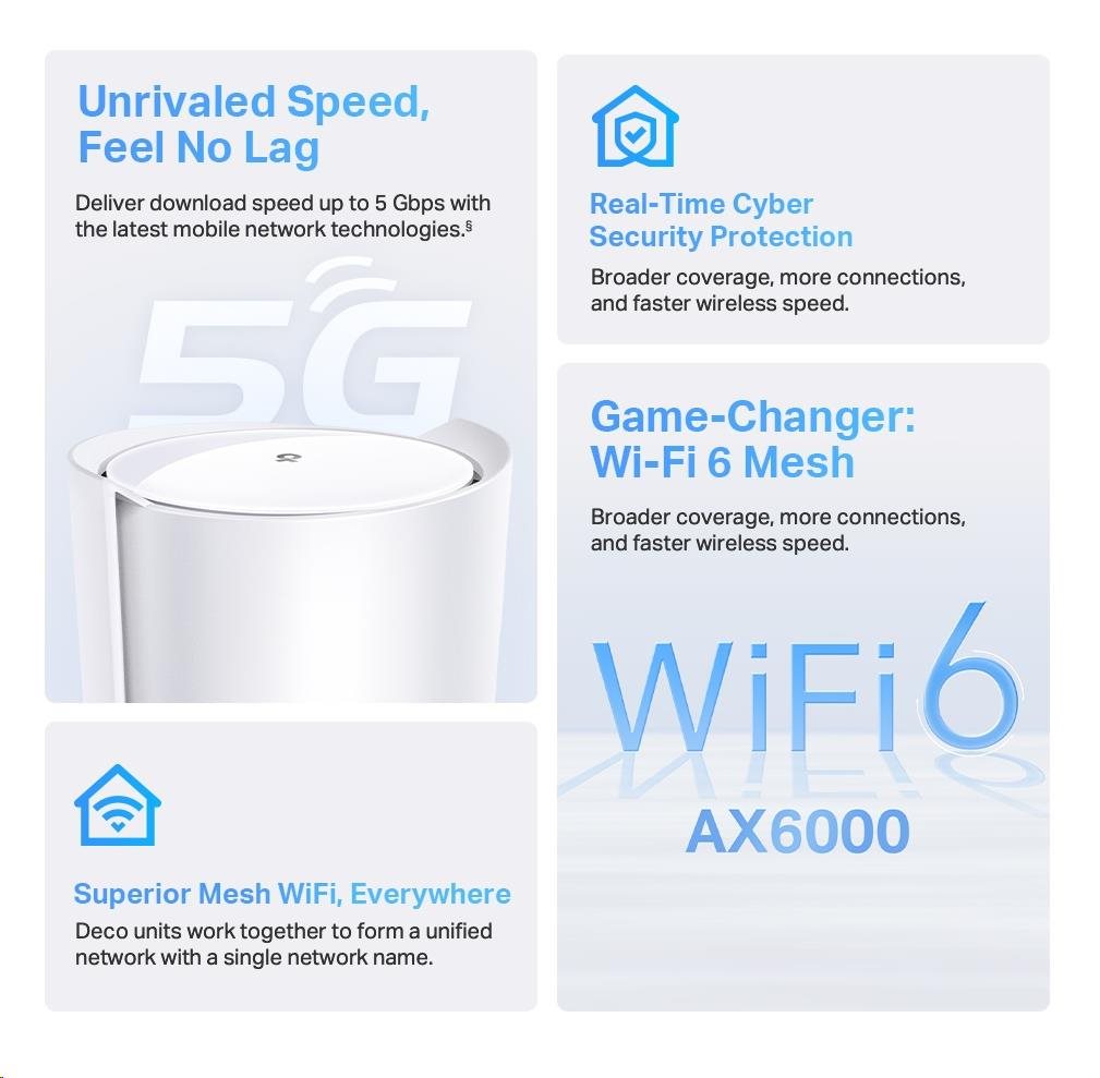 Router 5G Wi-Fi 6 Mesh TP-Link Deco X80-5G - obrazek 4