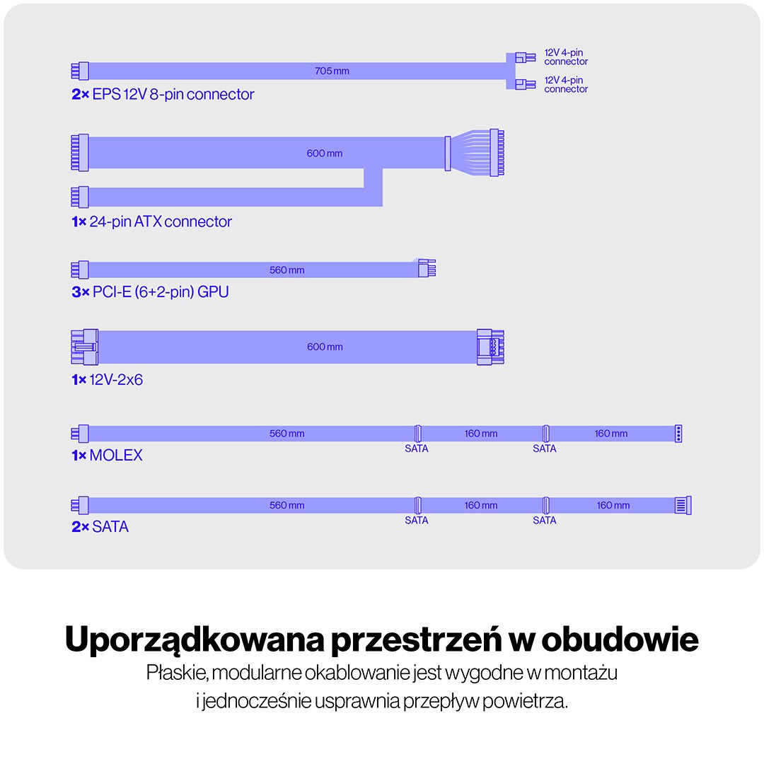 Zasilacz ATX 750W Endorfy Supremo FM6 80 Plus Gold - obrazek 5