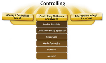 ERP XL Business Intelligence - BI Point - obrazek 5