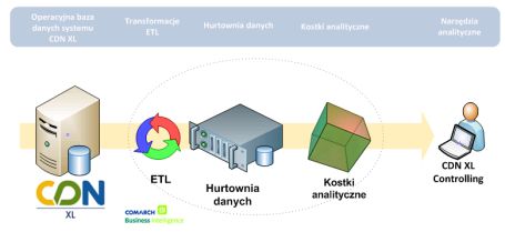 ERP XL Business Intelligence - BI Point - obrazek 4