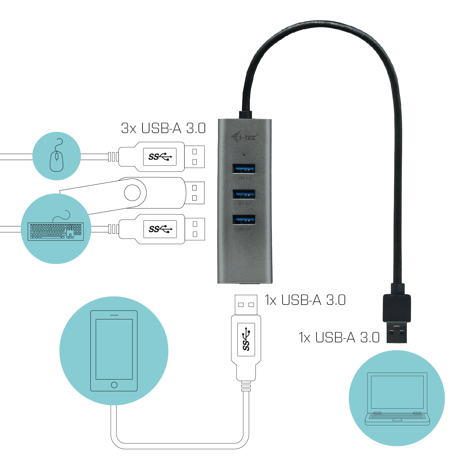 HUB USB 3.0  4 portowy  i-tec - obrazek 4