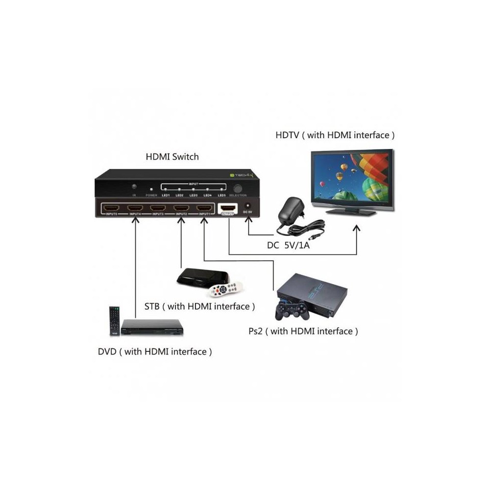 Przełącznik - Switch HDMI 5/1 - 5 nadajników - 1 odbiornik Techly - obrazek 4