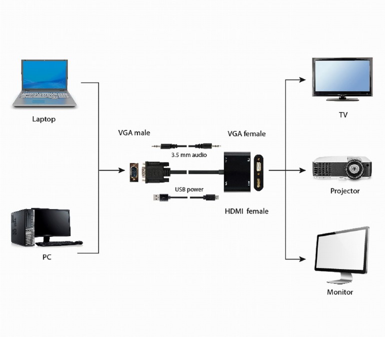 Adapter VGA męski do HDMI żeński + VGA żeński Gembird - obrazek 5