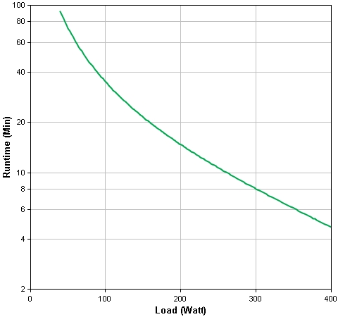 Zasilacz awaryjny UPS - APC Back-UPS CS 650VA EI - obrazek 5