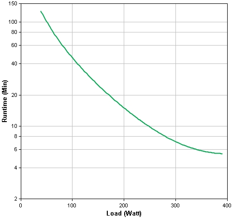 Zasilacz awaryjny UPS - APC Smart-UPS SC 620VA - obrazek 3