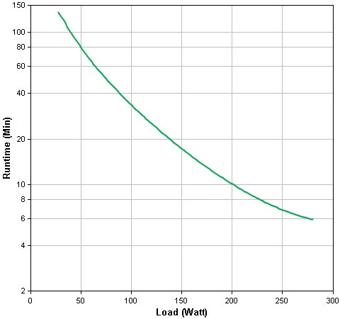Zasilacz awaryjny UPS - APC Smart-UPS SC 450VA 1U Rack Mount/Tower - obrazek 4