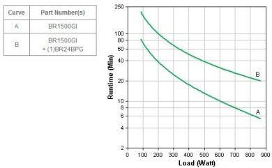 Zasilacz awaryjny UPS - APC Back-UPS Pro 1500VA Green - obrazek 3