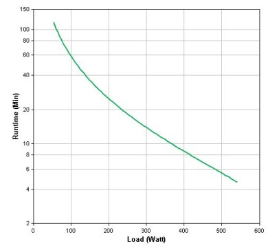 Zasilacz awaryjny UPS - APC Back-UPS Pro 900VA - obrazek 3