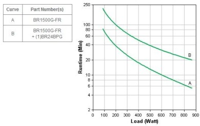 Zasilacz awaryjny UPS - APC Back-UPS Pro 1500VA - obrazek 3