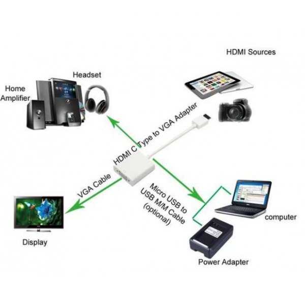 Adapter micro HDMI męski na VGA żeński Techly - obrazek 2