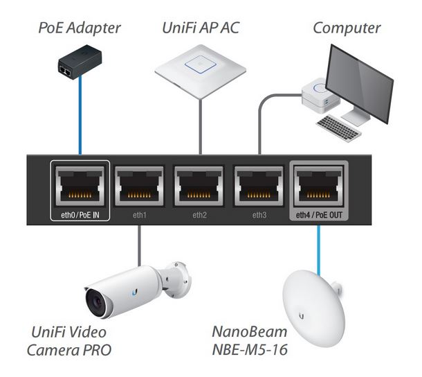 Router Ubiquiti EdgeRouter X - obrazek 2