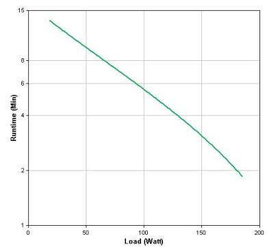 Zasilacz awaryjny - APC 325VA SurgeArrest + Battery Backup - obrazek 5