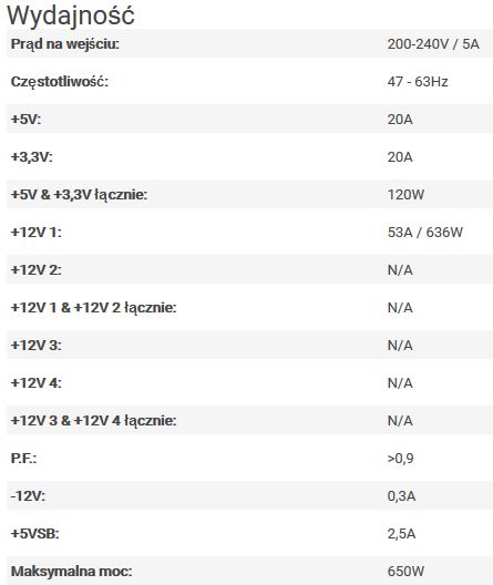 Zasilacz ATX 650W Chieftec A-90 Modularny 80 Plus Gold - obrazek 3