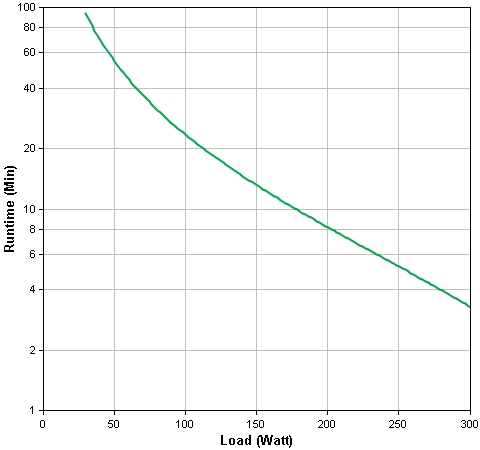 Zasilacz awaryjny UPS - APC Back-UPS HS 500VA - obrazek 3