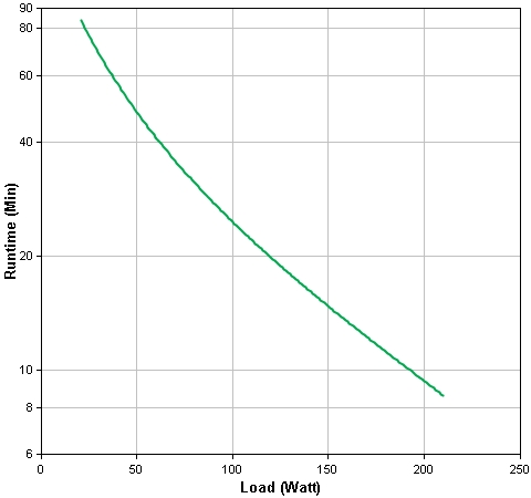 Zasilacz awaryjny UPS - APC Back-UPS CS 350VA EI - obrazek 5