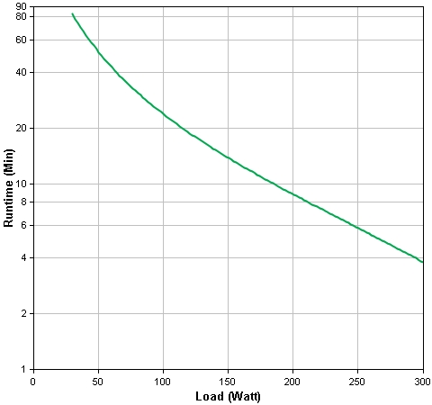 Zasilacz awaryjny UPS - APC Back-UPS CS 500VA EI - obrazek 5