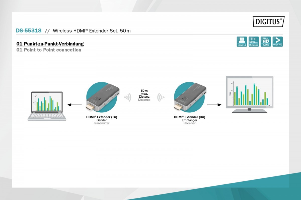 Bezprzewodowy Extender HDMI do 50m Full HD Digitus - obrazek 2