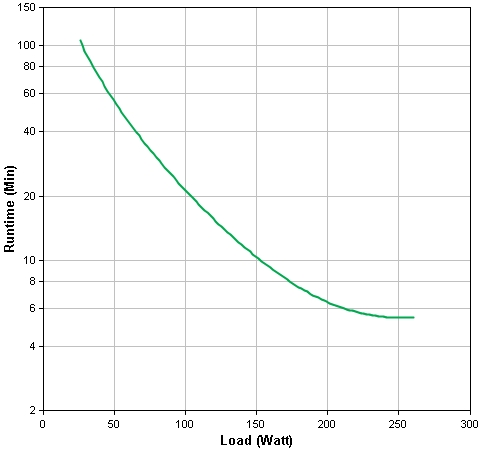 Zasilacz awaryjny UPS - APC Smart-UPS SC 420VA - obrazek 3