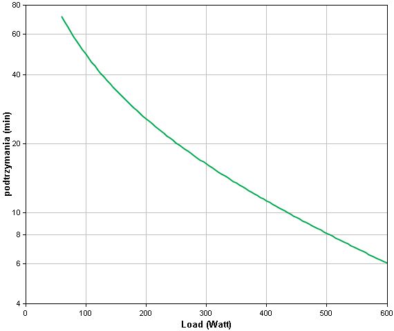 Zasilacz awaryjny UPS - APC Smart-UPS C 1000VA - obrazek 2
