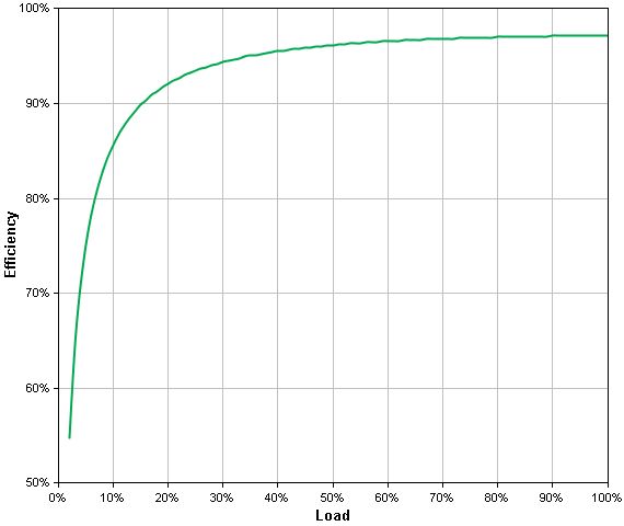 Zasilacz awaryjny UPS - APC Smart-UPS C 1000VA - obrazek 3