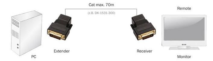 Extender DVI po skrętce kat.5e do 70m DS-54101 Digitus - obrazek 2