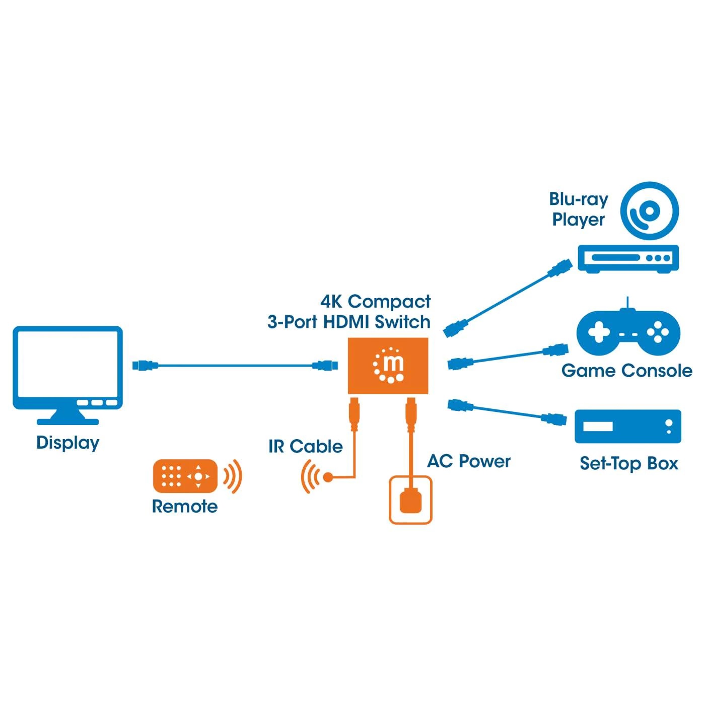 Przełącznik - Switch HDMI 3/1 - 3 nadajniki - 1 odbiornik Manhattan 4K - obrazek 2