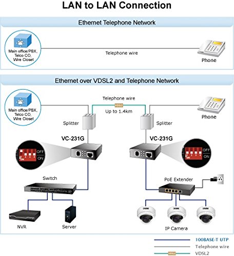 Konwerter Planet VC-231 VDSL2 1xRJ-11 1xRJ-45 30A 100/100Mbps - obrazek 4