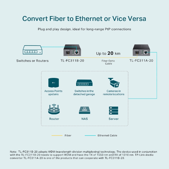 Media konwerter TP-Link TL-FC311B-20 - obrazek 5