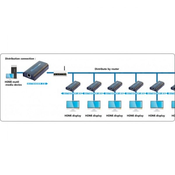 Extender HDMI po skrętce kat5e/6/6a/7 do 120m Full HD Techly - obrazek 2