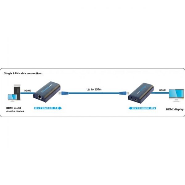 Extender HDMI po skrętce kat5e/6/6a/7 do 120m Full HD Techly - obrazek 3