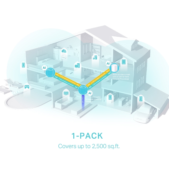 Domowy system Wi-Fi 6 Mesh AX3000 TP-Link Deco X50 1-Pack - obrazek 4