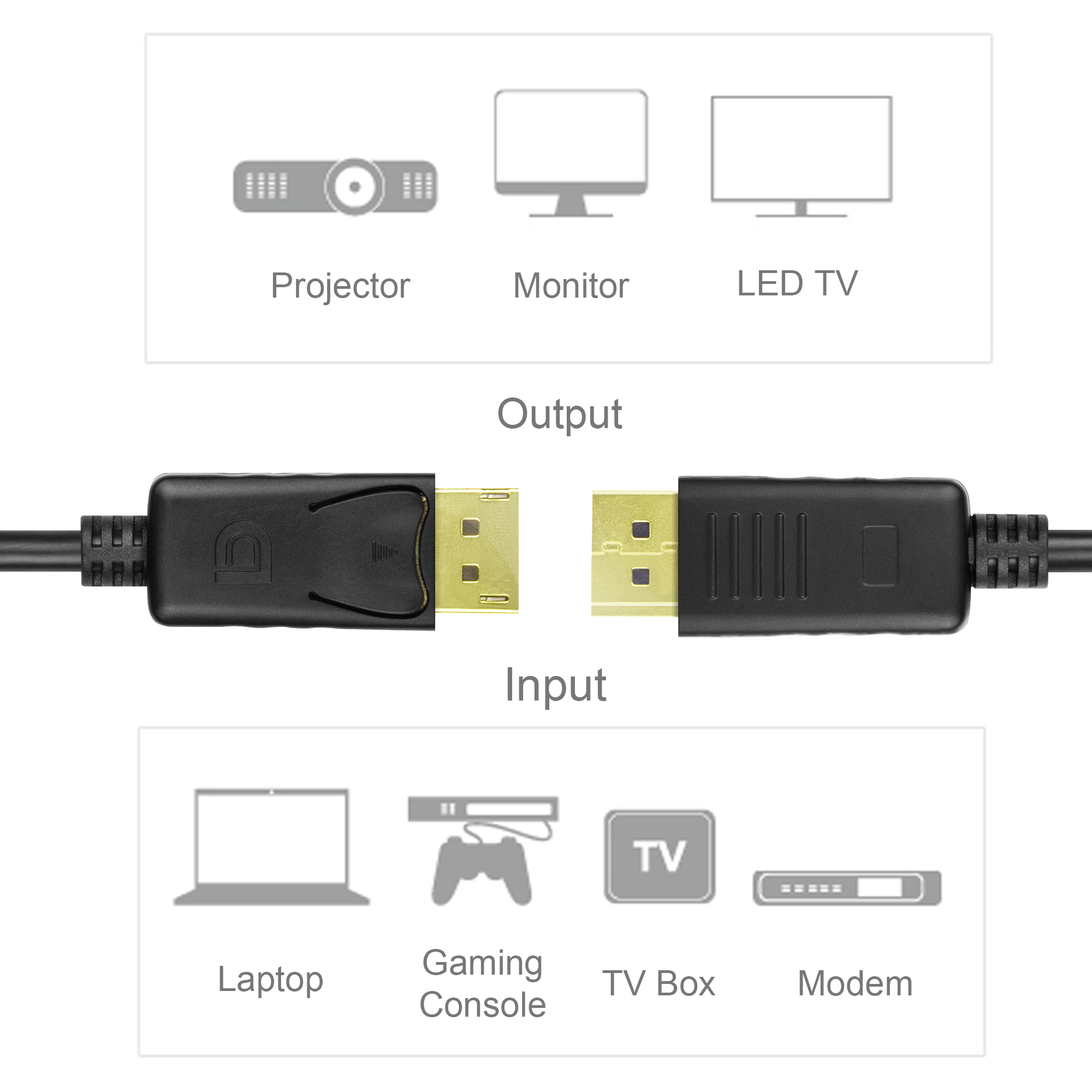 Kabel DisplayPort męski na DisplayPort męski v.1.2 5.0m Unitek - obrazek 3