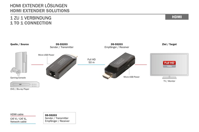 Extender HDMI po skrętce kat6/6a/7 do 50m Full HD Digitus - obrazek 2
