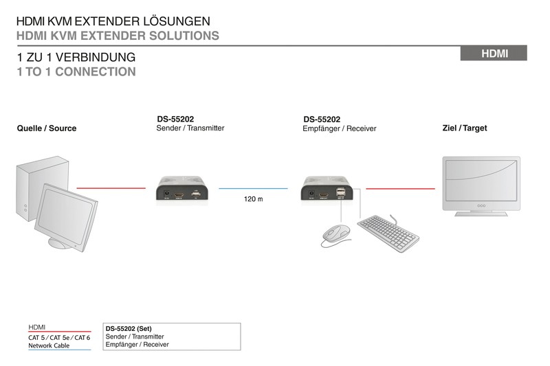 Extender HDMI po skrętce kat5e/6/6a/7 do 120m Full HD Digitus - obrazek 5