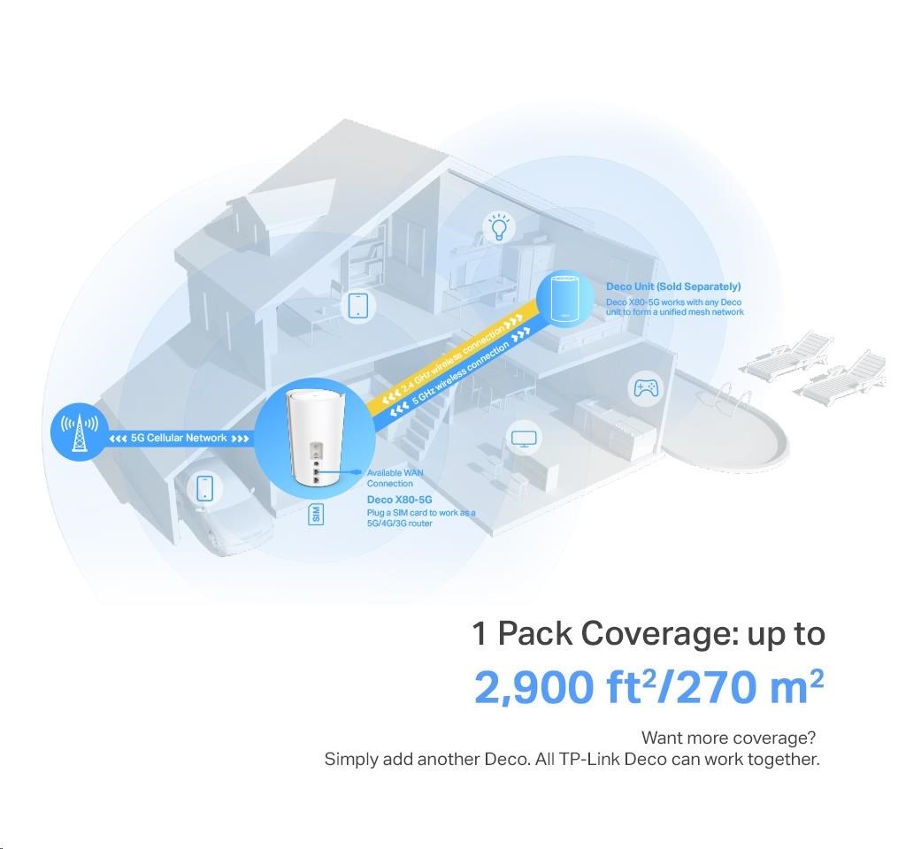 Router 5G Wi-Fi 6 Mesh TP-Link Deco X80-5G - obrazek 3