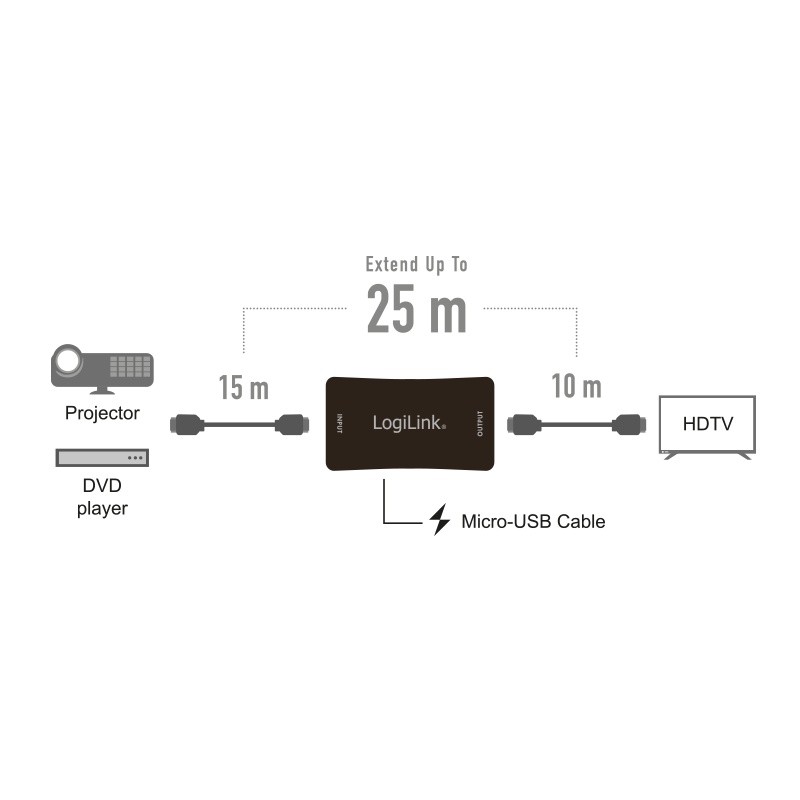 Wzmacniacz sygnału/Repeater HDMI FullHD 60Hz do 35m Digitus - obrazek 2