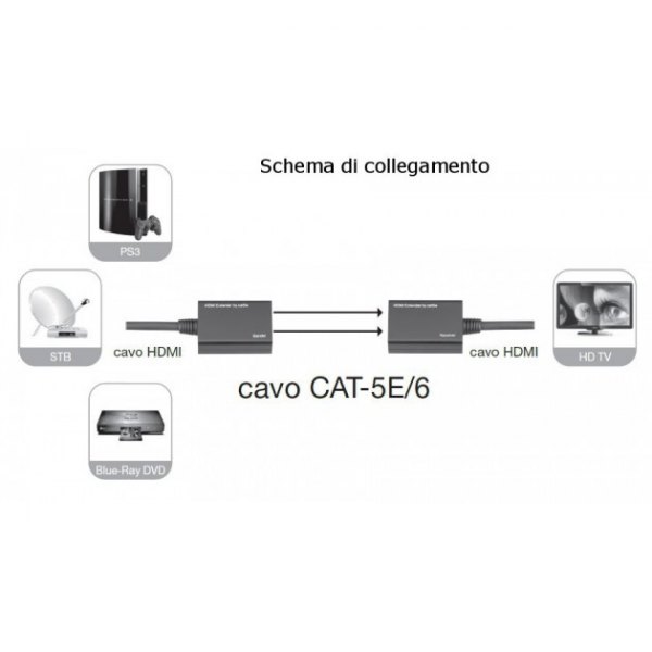 Extender HDMI po skrętce kat5e/6 do 30m Full HD 3D Techly - obrazek 5