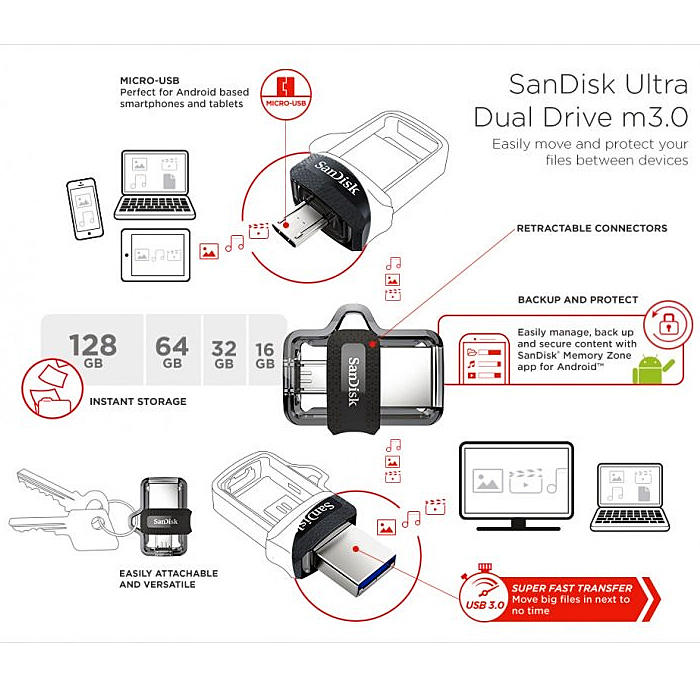 Flashdrive 256GB mUSB 3.0 SanDisk Ultra Dual Drive - obrazek 2