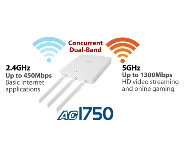 Access Point Dual-Band Wireless AC1750 Edimax WAP1750 - obrazek 3