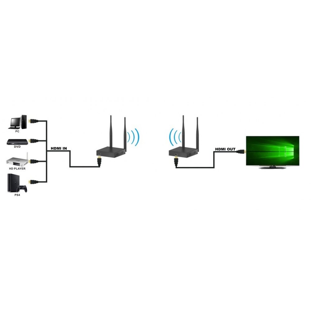 Bezprzewodowy Extender HDMI do 50m Full HD Techly - obrazek 2