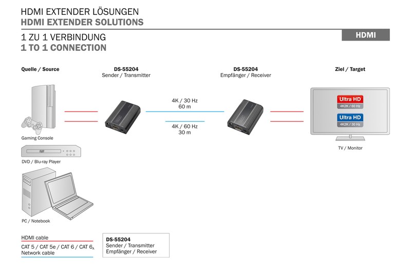 Extender HDMI po skrętce kat6/6a/7 do 30m/60m 4K Digitus - obrazek 3